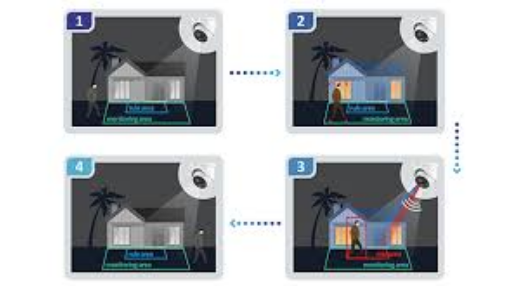 TiOC 2.0 Range TiOC Pro: Next-Level Security with Active Deterrence Features