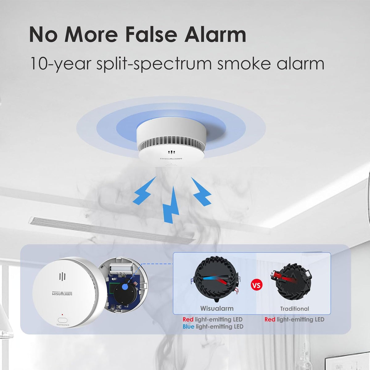 WisuAlarm wireless Interlinked Smoke & Carbon Monoxide & Heat Alarm Pre-Configured -5PC