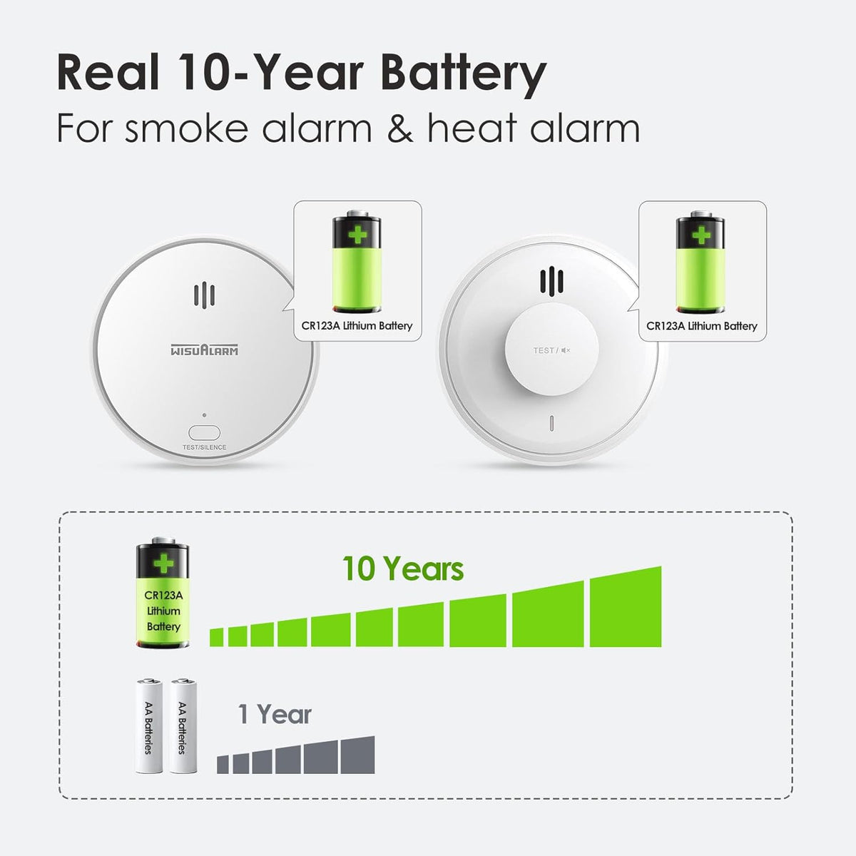 WisuAlarm Wireless Interlinked Smoke and Heat Alarm  Pre-Configured -3 Pack