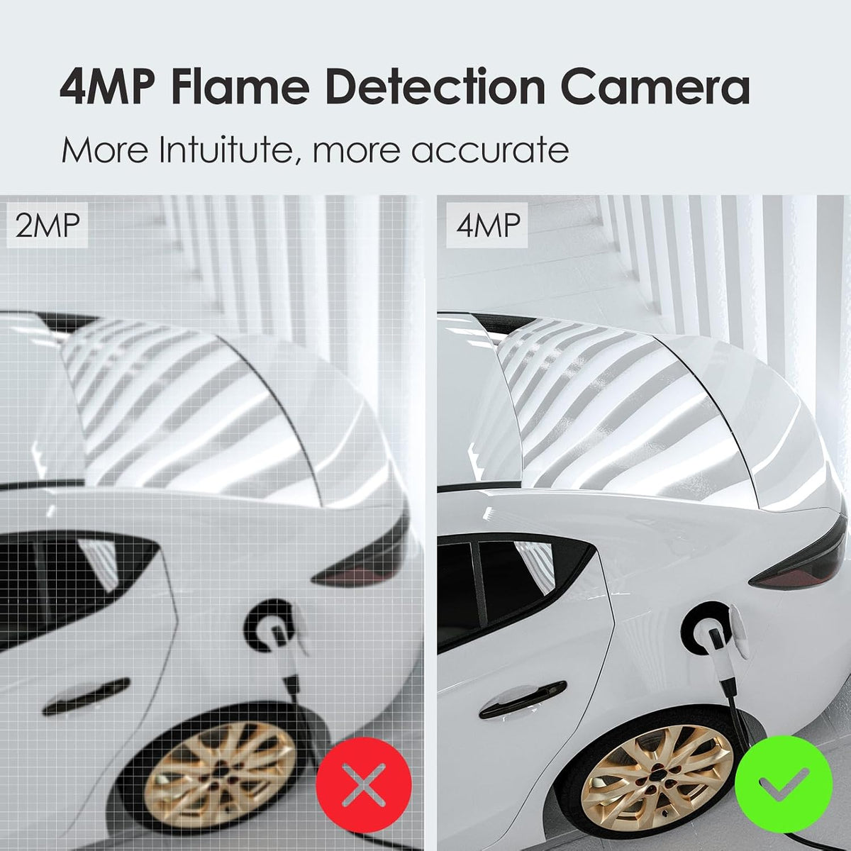 WisuAlarm Flame Detection Network Camera Pro -White