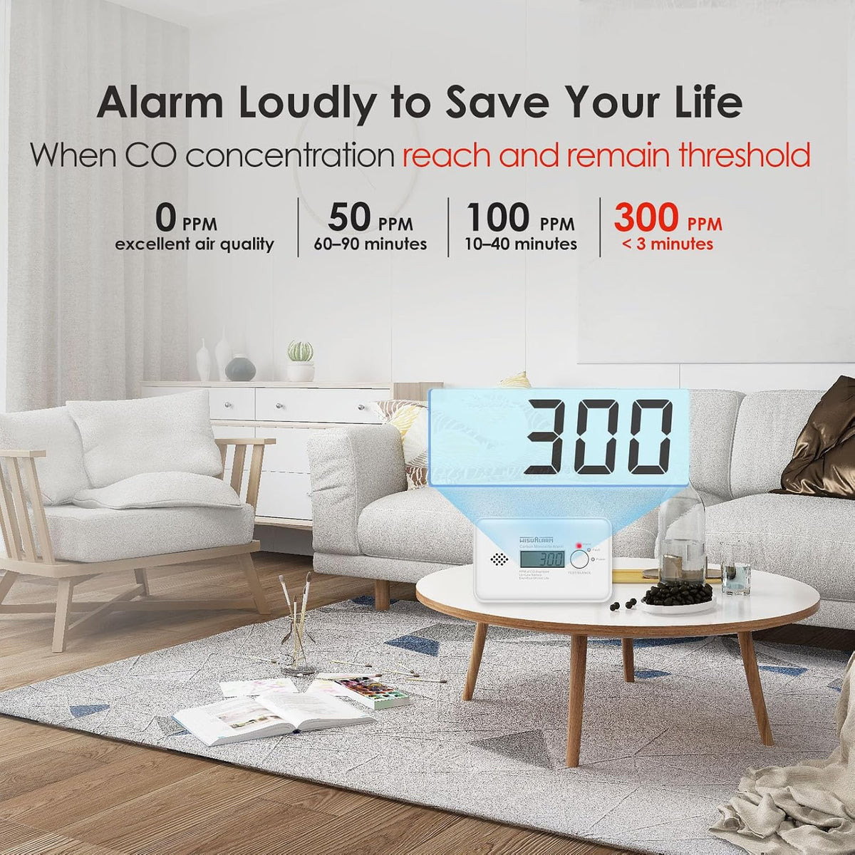 WisuAlarm wireless Interlinked Smoke & Carbon Monoxide & Heat Alarm Pre-Configured -5PC