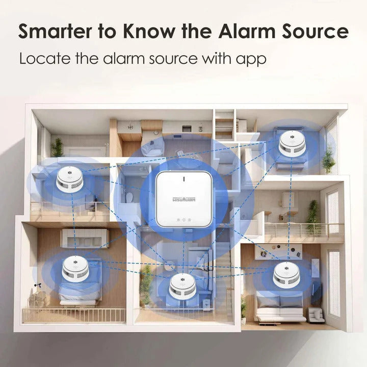 WisuAlarm Wireless Gateway Hob with 5 Smoke Alarms Pre-Link With App