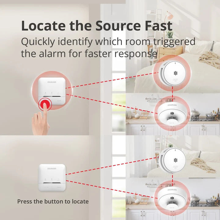 WisuAlarm DHI-HY-RC20A-R8 Wireless Interconnected Control Unit