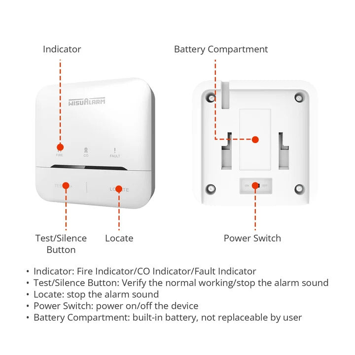 WisuAlarm DHI-HY-RC20A-R8 Wireless Interconnected Control Unit